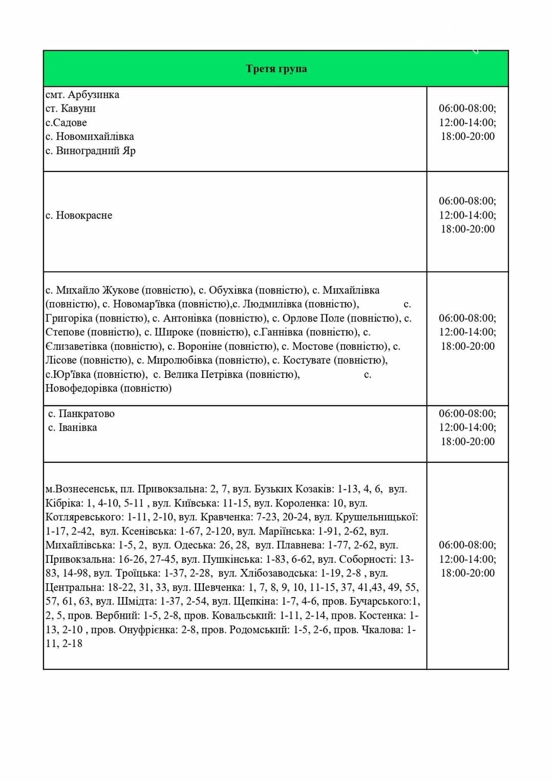 Графік погодинних ВІДКЛЮЧЕНЬ електроенергії