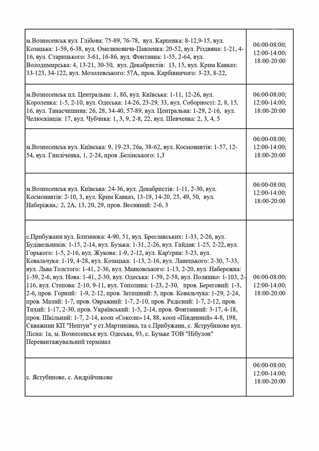 Графік погодинних ВІДКЛЮЧЕНЬ електроенергії