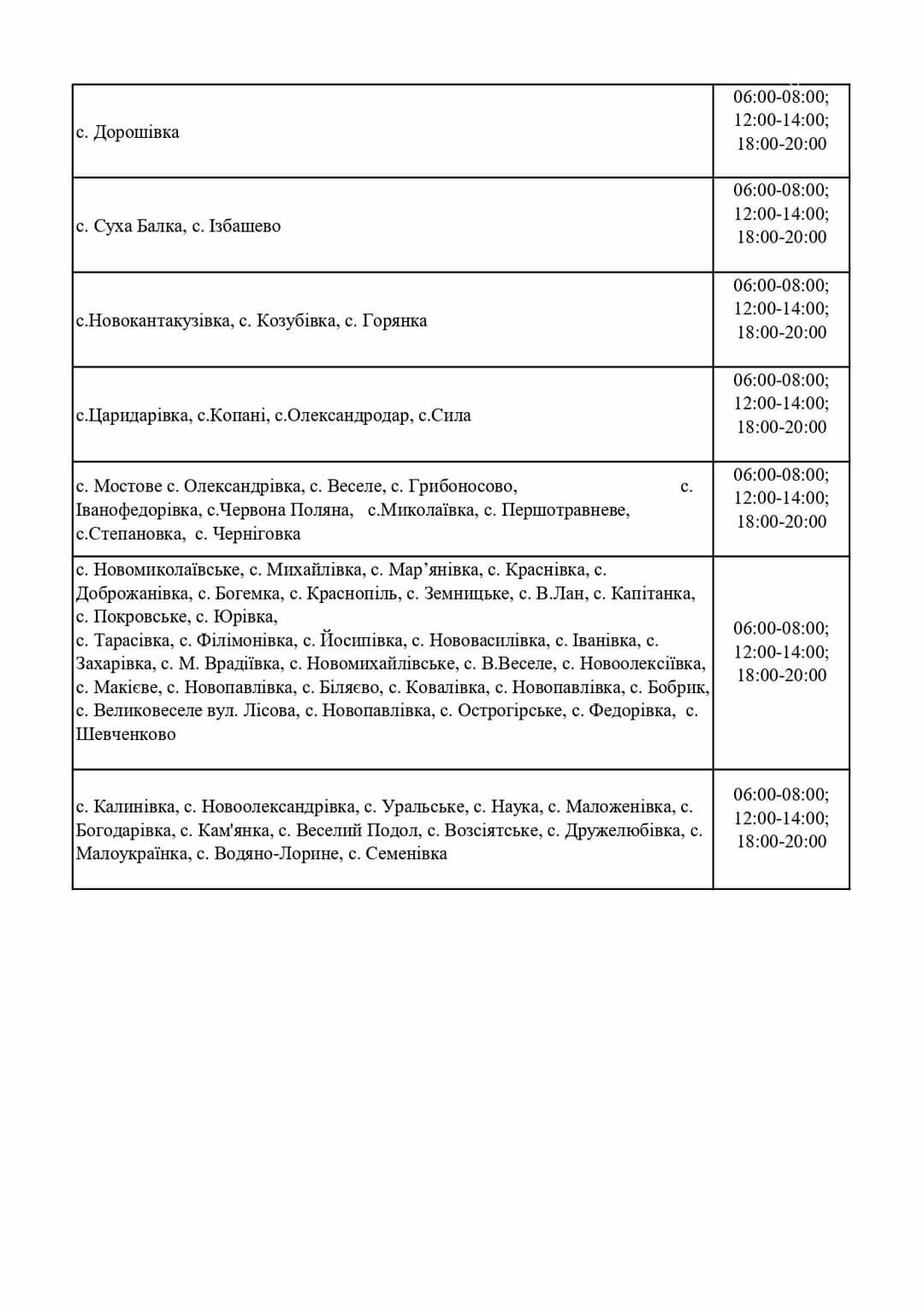 Графік погодинних ВІДКЛЮЧЕНЬ електроенергії