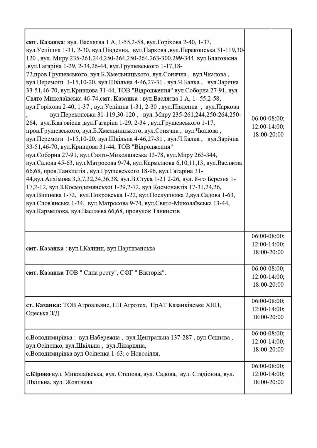 Графік погодинних ВІДКЛЮЧЕНЬ електроенергії