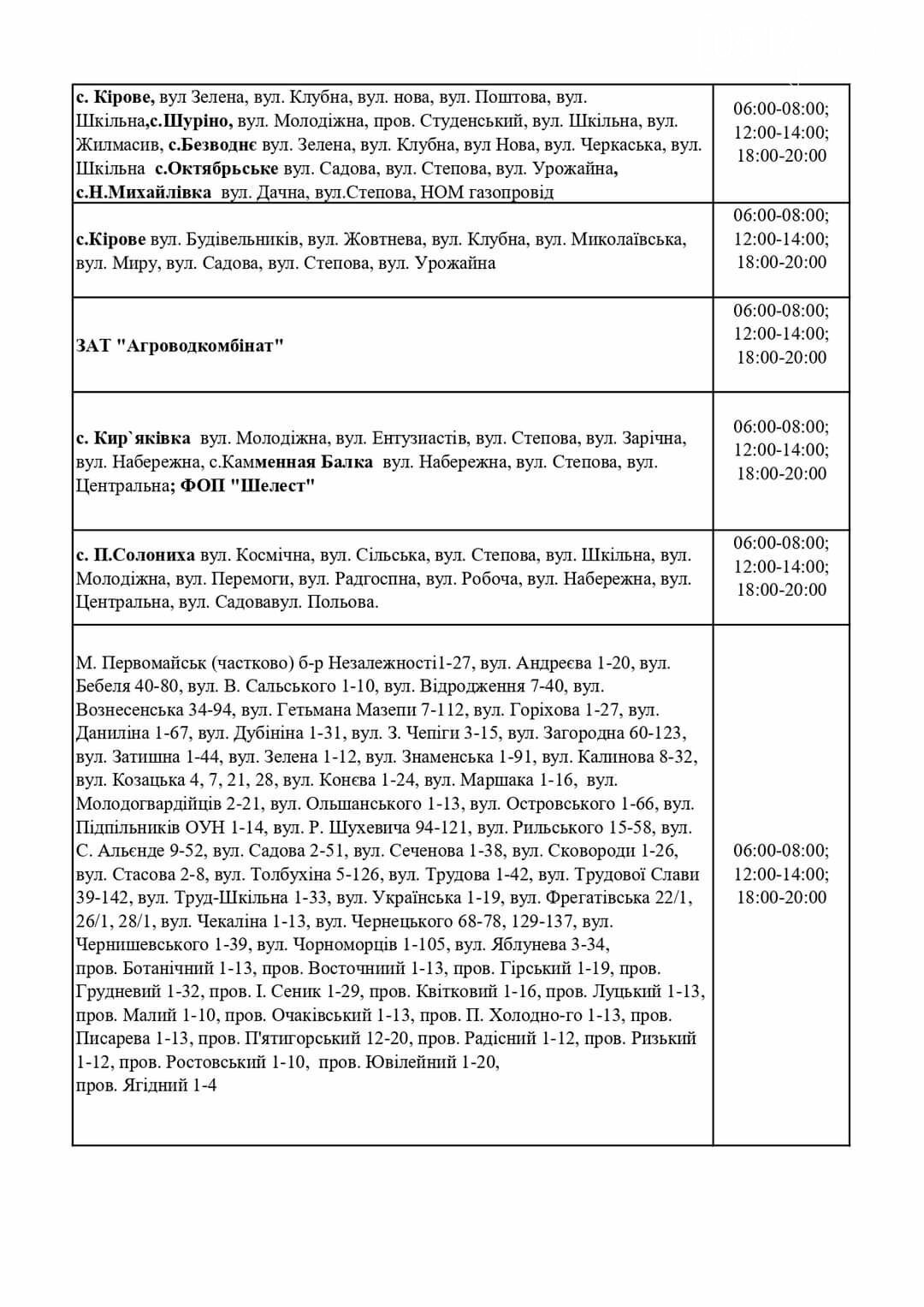 Графік погодинних ВІДКЛЮЧЕНЬ електроенергії