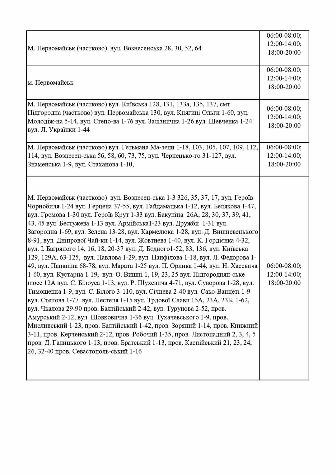 Графік погодинних ВІДКЛЮЧЕНЬ електроенергії