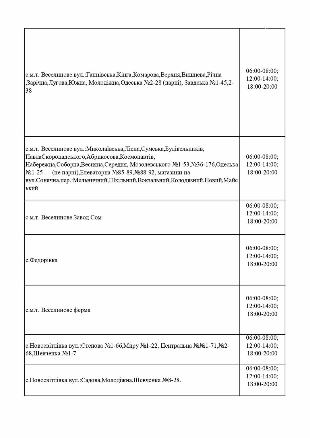 Графік погодинних ВІДКЛЮЧЕНЬ електроенергії