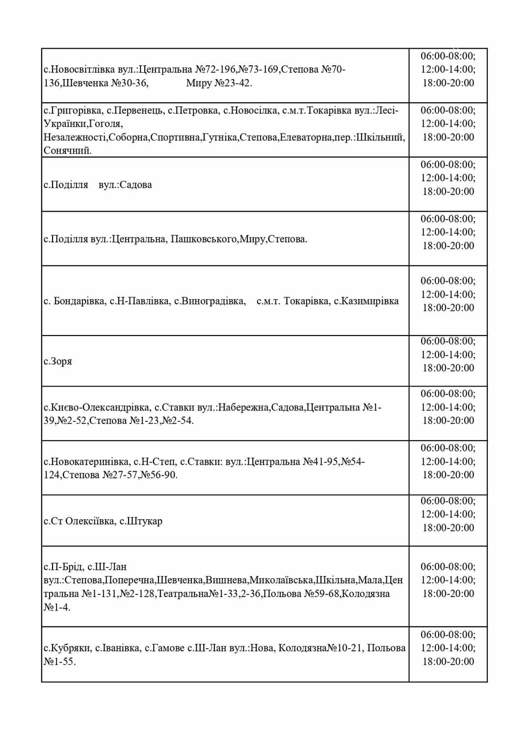 Графік погодинних ВІДКЛЮЧЕНЬ електроенергії