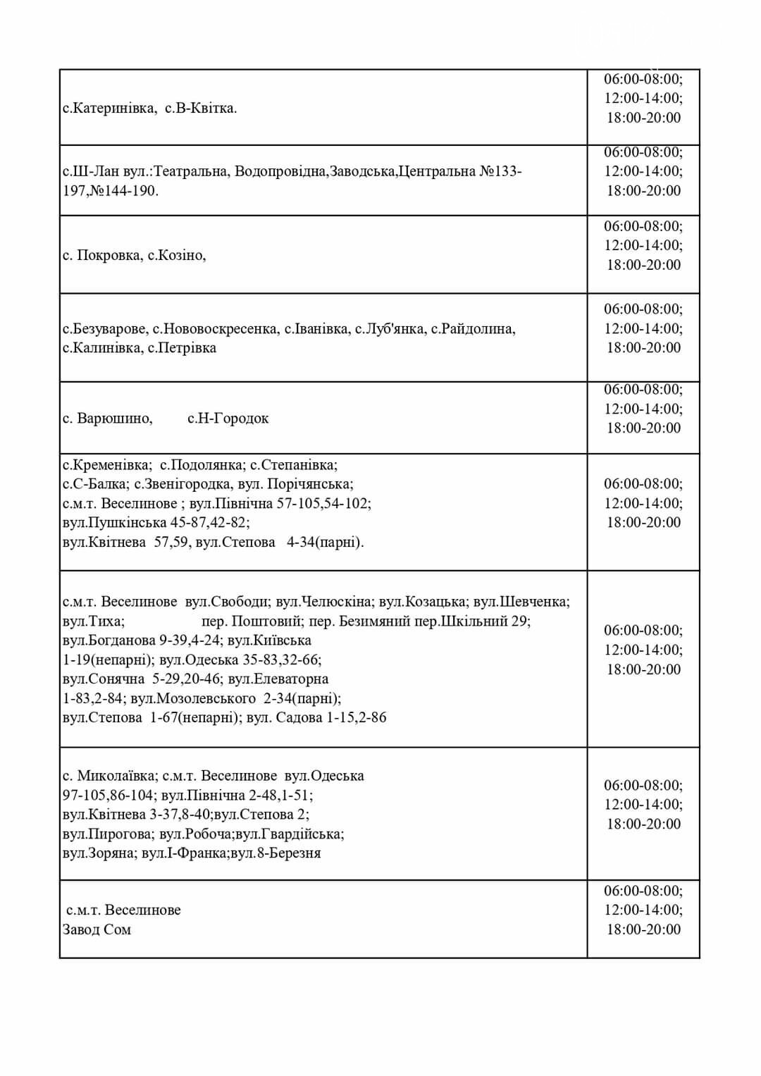 Графік погодинних ВІДКЛЮЧЕНЬ електроенергії