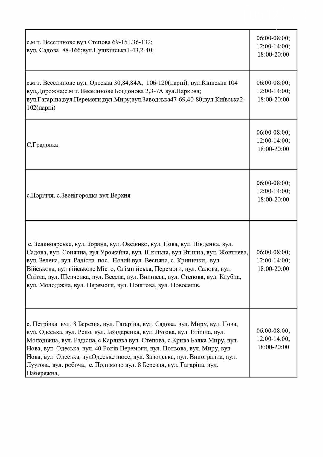 Графік погодинних ВІДКЛЮЧЕНЬ електроенергії