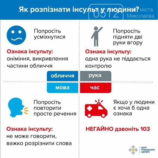 У Миколаєві збільшилась кількість людей з інсультом - у місті є чотири лікарні, де можуть надати відповідну допомогу