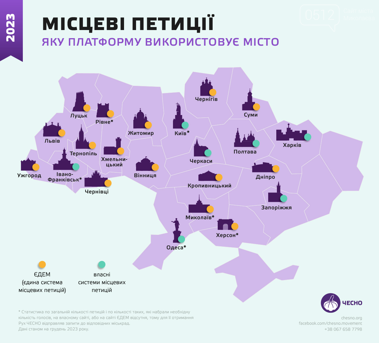 інфографіка руху Чесно