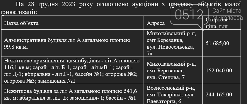 дані Фонду держмайна