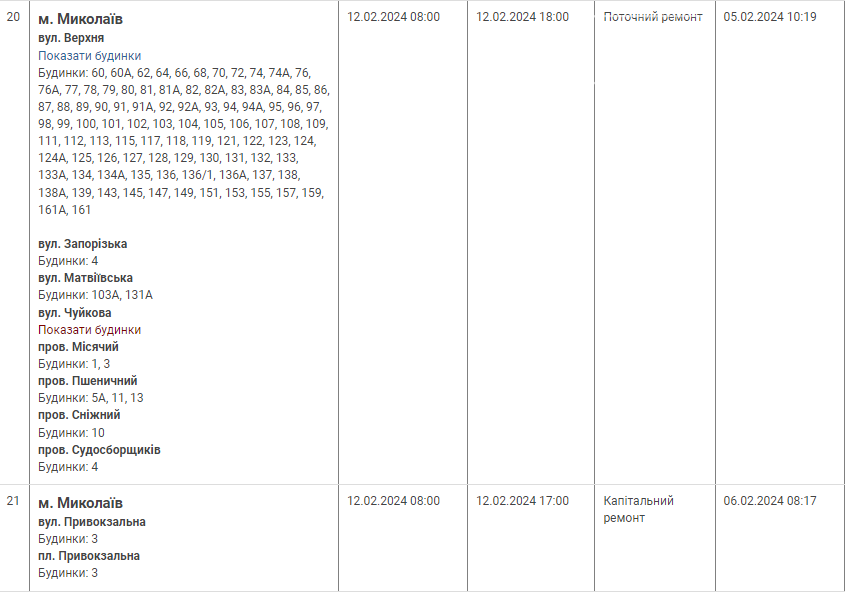 планові відключення, понеділок