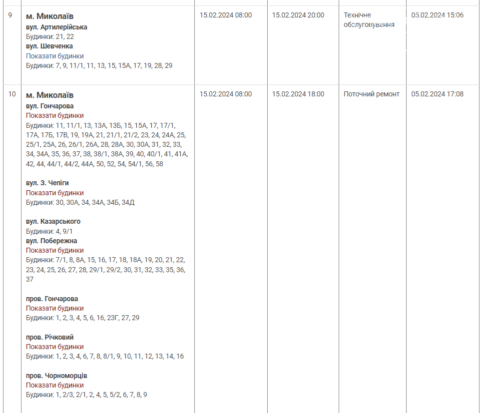 планові відключення четвер