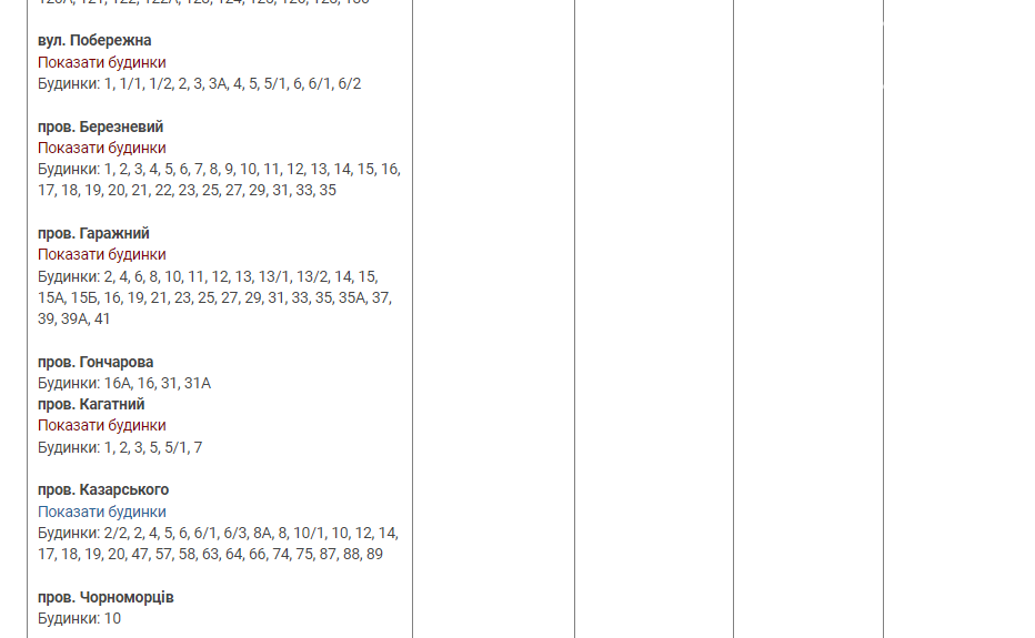 планові відключення середа