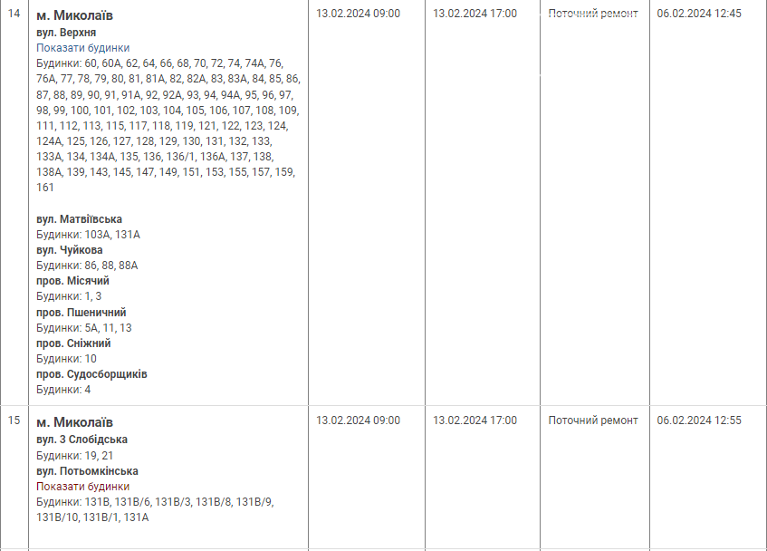 планові відключення вівторок