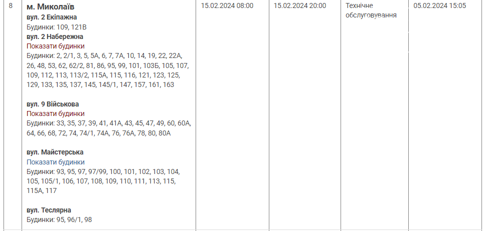 планові відключення четвер