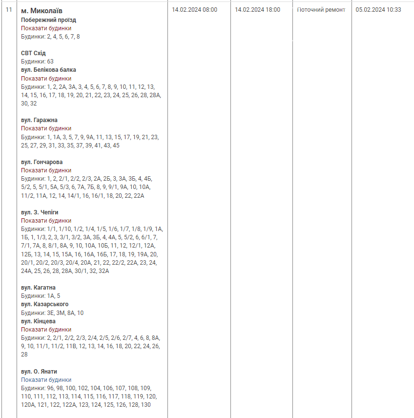 планові відключення середа