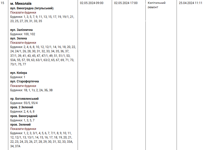 відключення світла