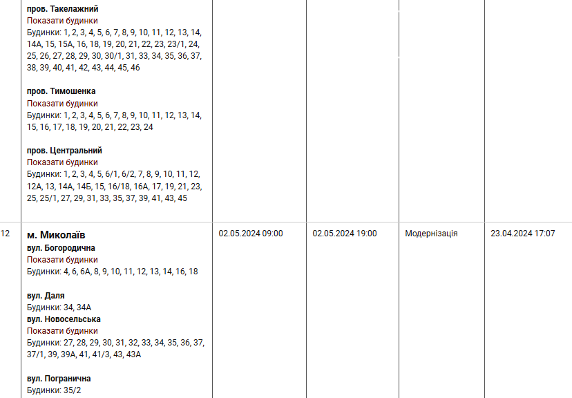 відключення світла