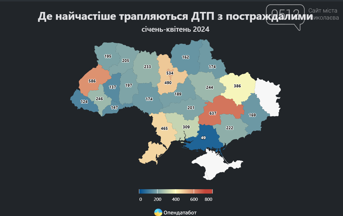 Джерело - Опендатабот