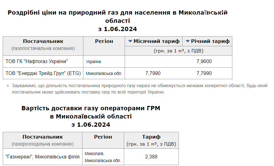 дані Мінфін
