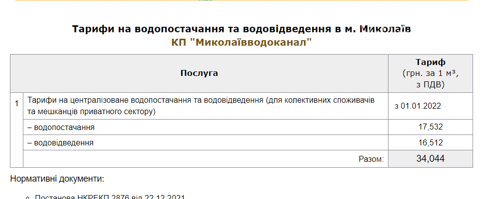 дані Мінфін