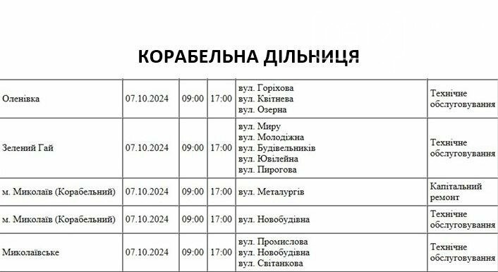 В понедельник в Николаеве пройдут плановые отключения света