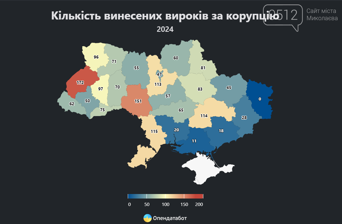 дані Опендатабот