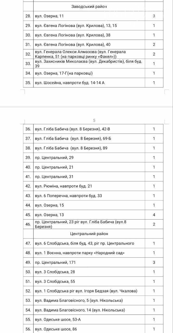 Где купить елку в Николаеве