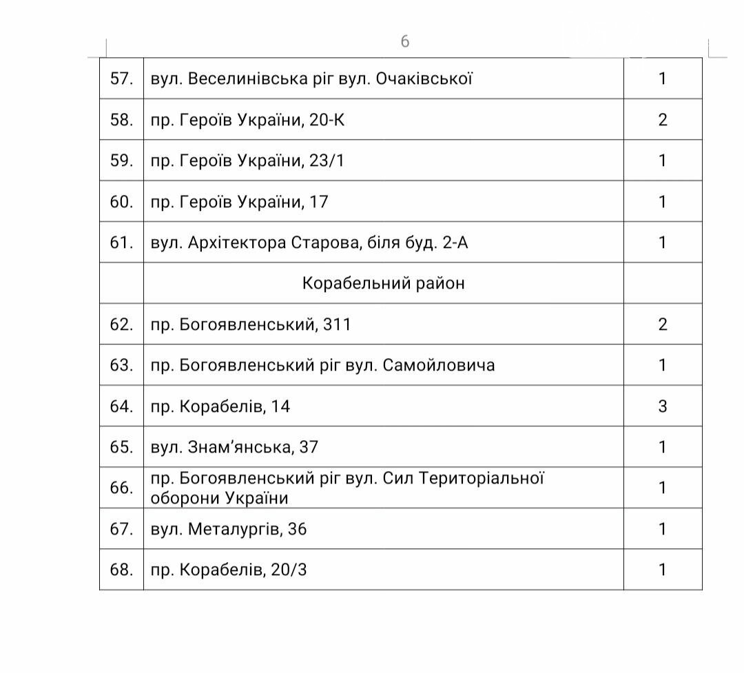 Где купить елку в Николаеве
