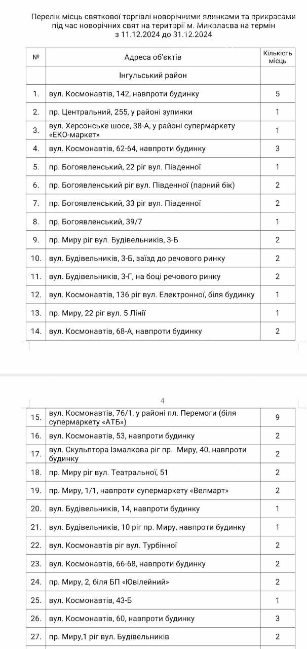 Где купить елку в Николаеве