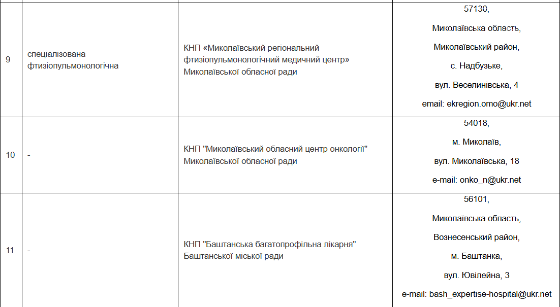 Куда обращаться в Николаеве для установления инвалидности