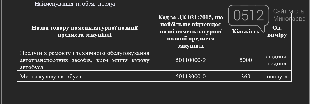 ни системы публичных закупок ProZorro