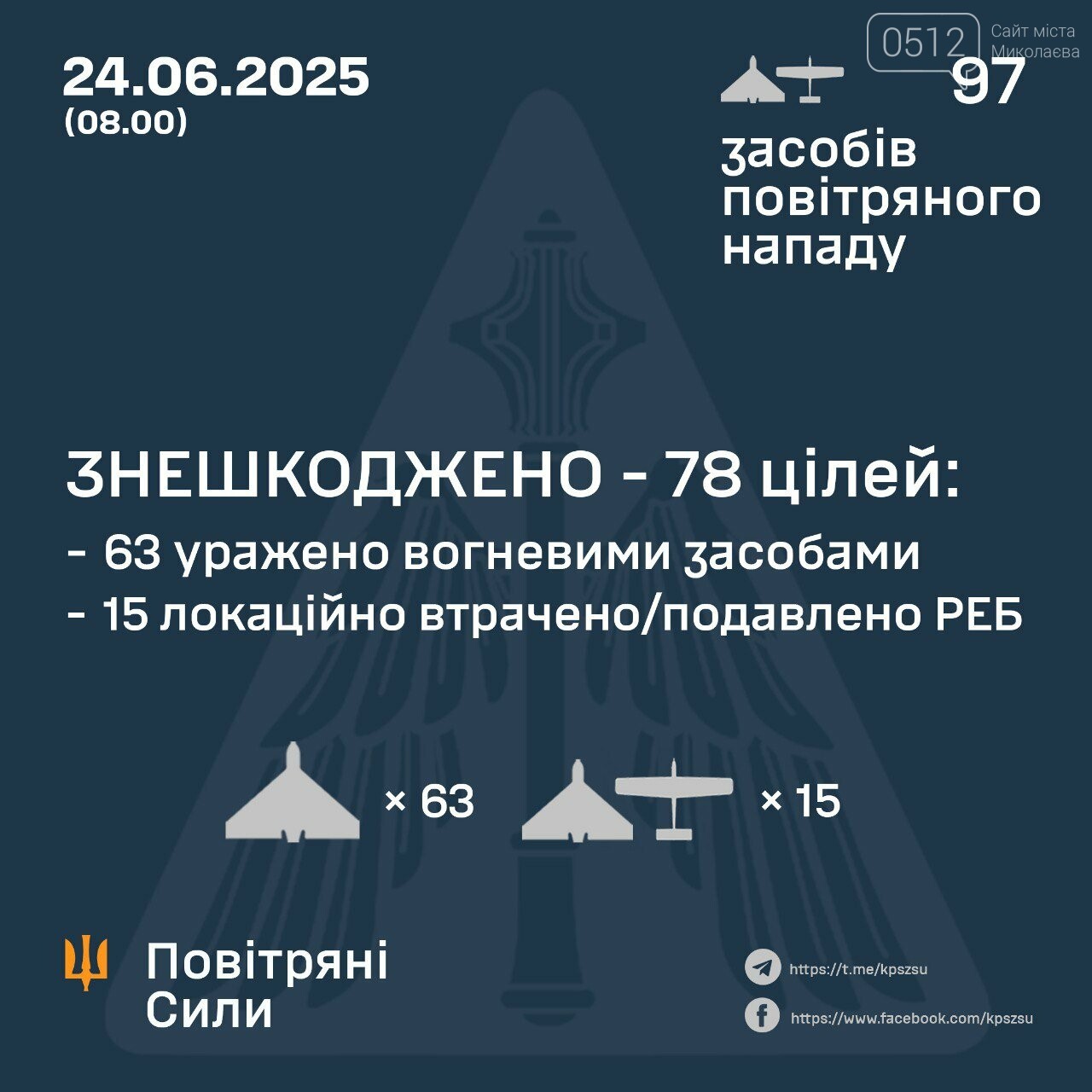 ПВО уничтожило враждебные цели