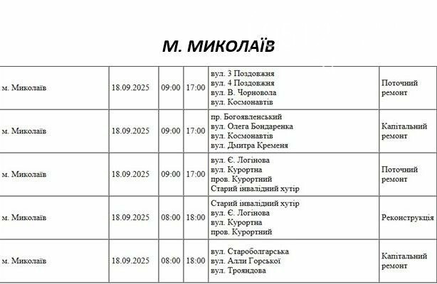 Отключение электроэнергии