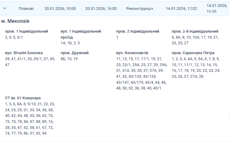 Отключение света Николаев