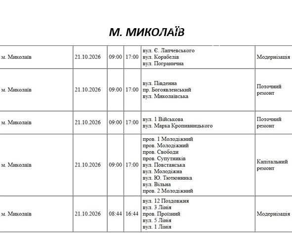 Отключение света Николаев