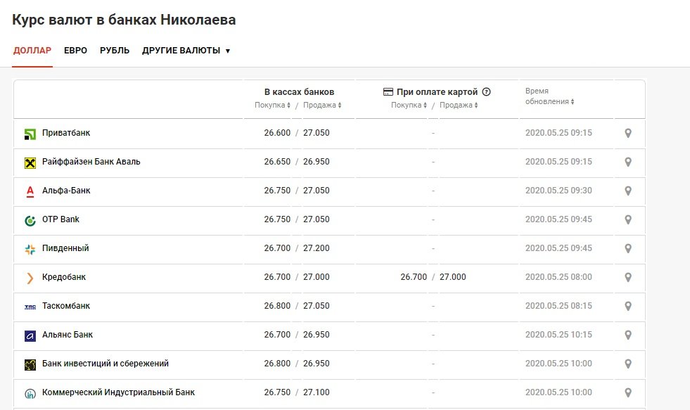 Купить Доллары В Владикавказе На Сегодня