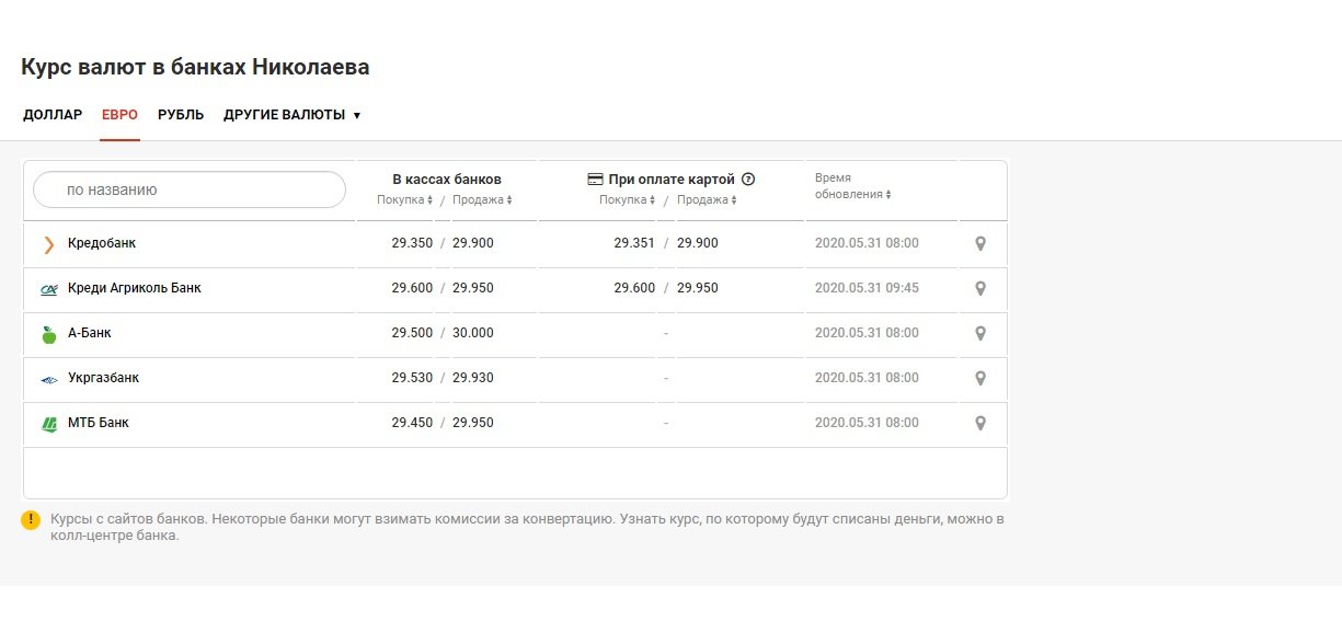 Курс доллара серпухов. 250 000 Гривен в долларах.