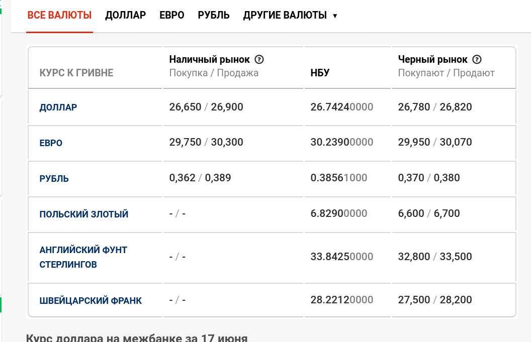 В Каком Банке Казани Выгодно Купить Валюту