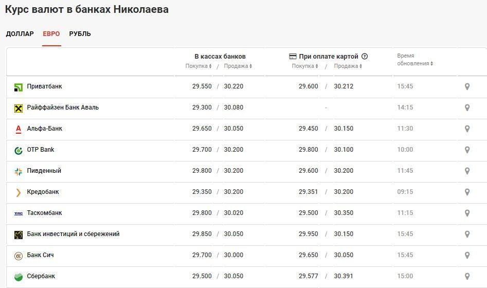 Курс доллара в банках улан удэ. Нац банк курс валют. Доллар курс 100 доллар сколько стоит. Курс валют в 2009 году. Официальный курс евро в 2017.