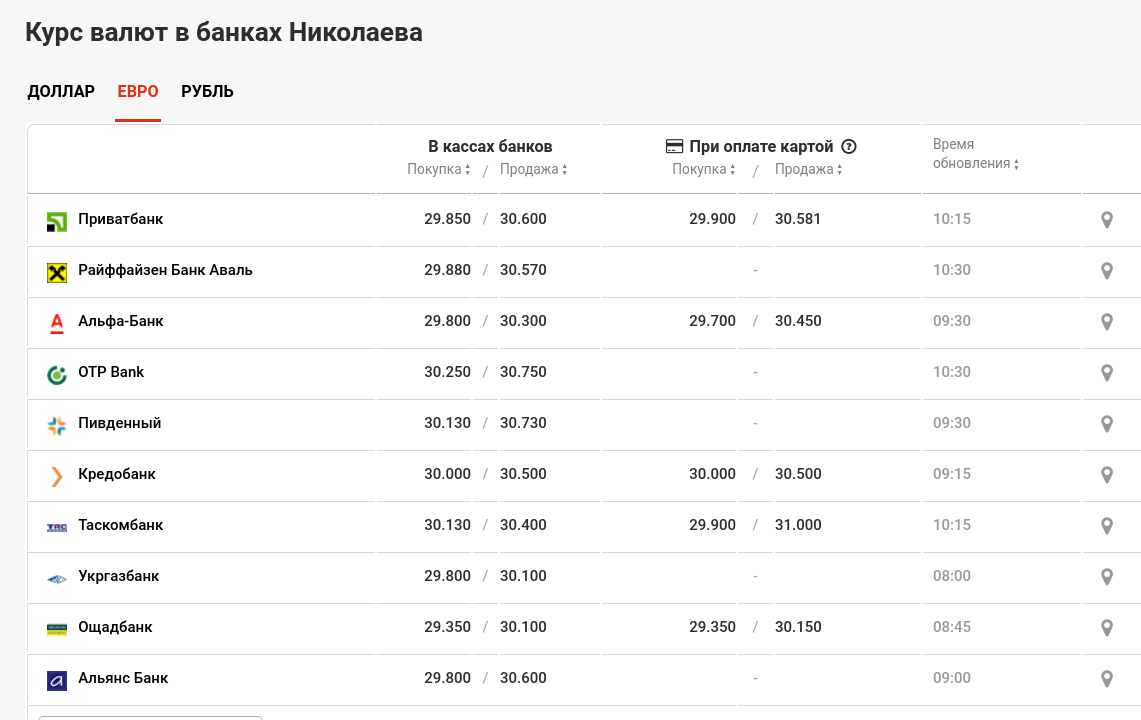 Где Выгодно Купить Доллары В Белгороде