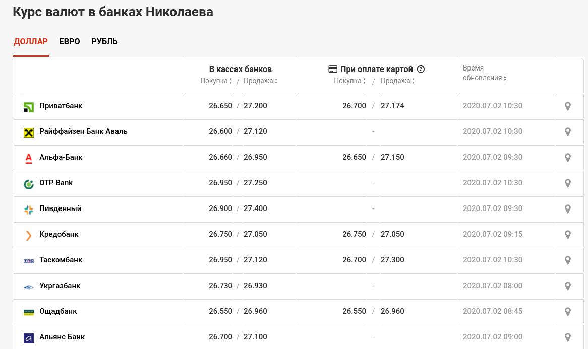 930 Гривен в рублях. Курс валют в 2009 году в гривнах. Курсы валют гривна фото 200. 900 Гривен в рублях.