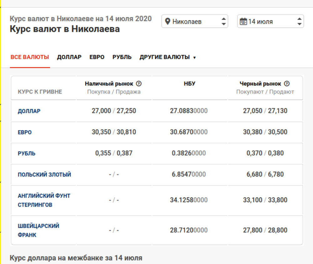 Курс доллара на сегодня нижний новгород