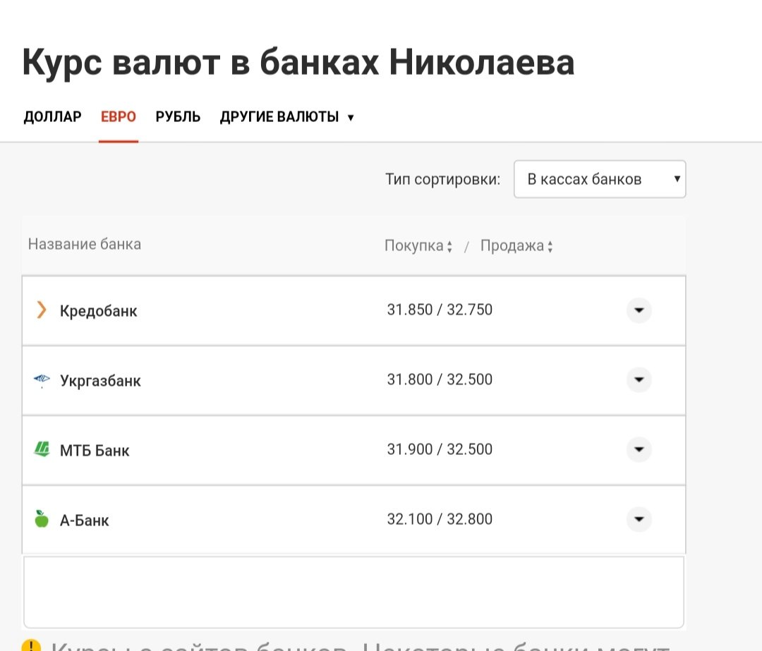 Курс валют в Николаеве: стоимость доллара и евро 23 августа, фото-3 Курс валют в Николаеве: стоимость доллара и евро 23 августа, фото-3