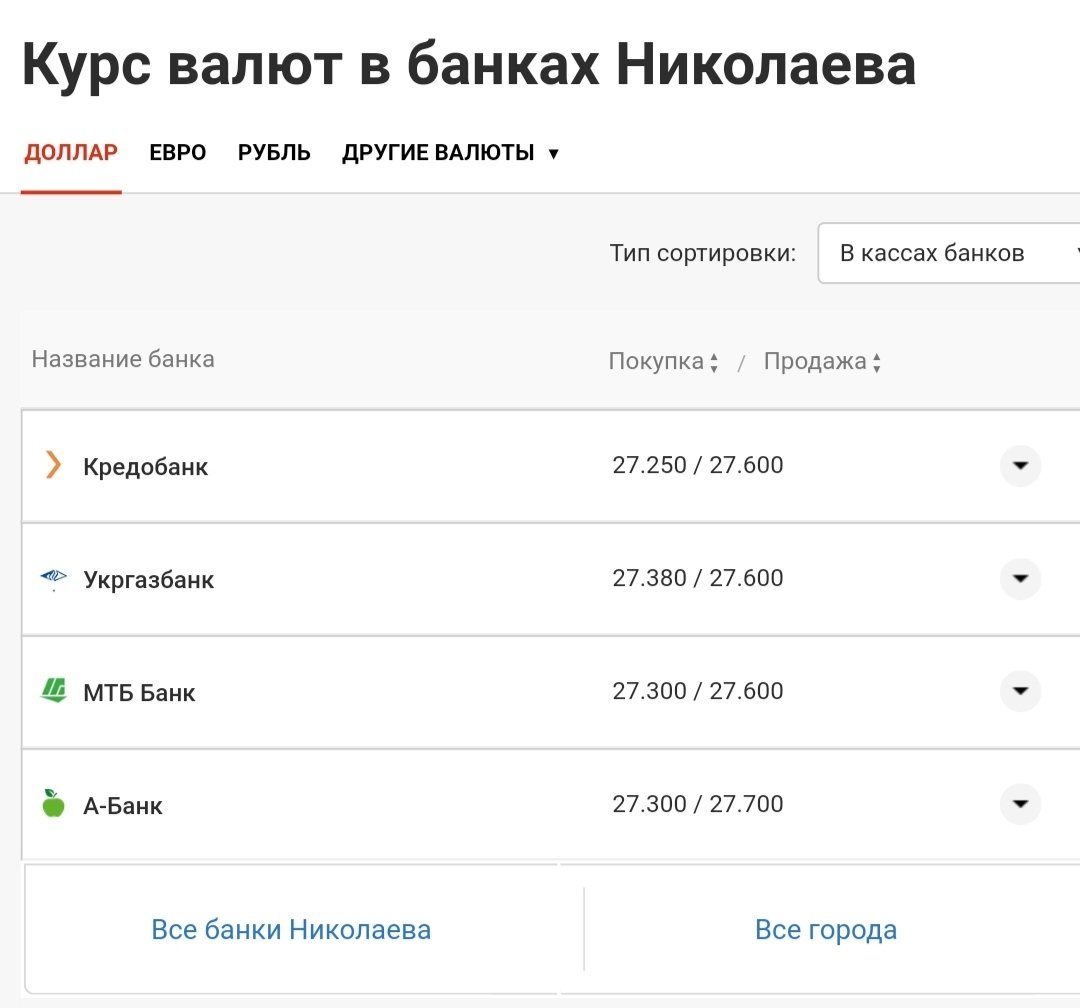 Курс валют в Николаеве: стоимость доллара и евро 23 августа, фото-2 Курс валют в Николаеве: стоимость доллара и евро 23 августа, фото-2