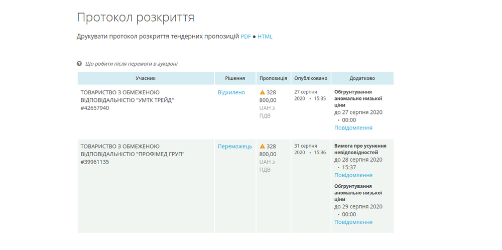 Николаевская ОГА купит три тысячи защитных комбинезонов , фото-2 Николаевская ОГА купит три тысячи защитных комбинезонов , фото-2