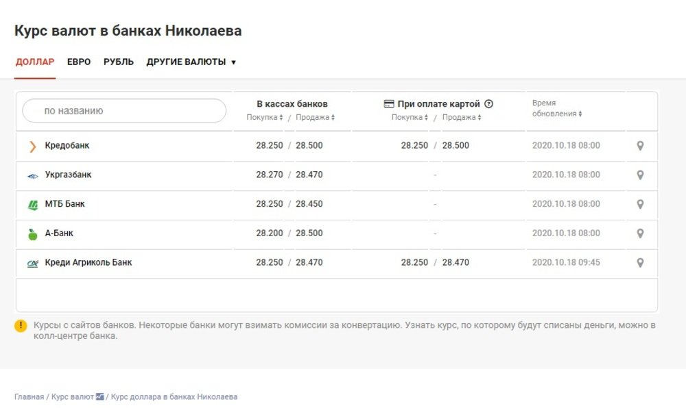 Курс Доллара Мозырь На Сегодня Купить