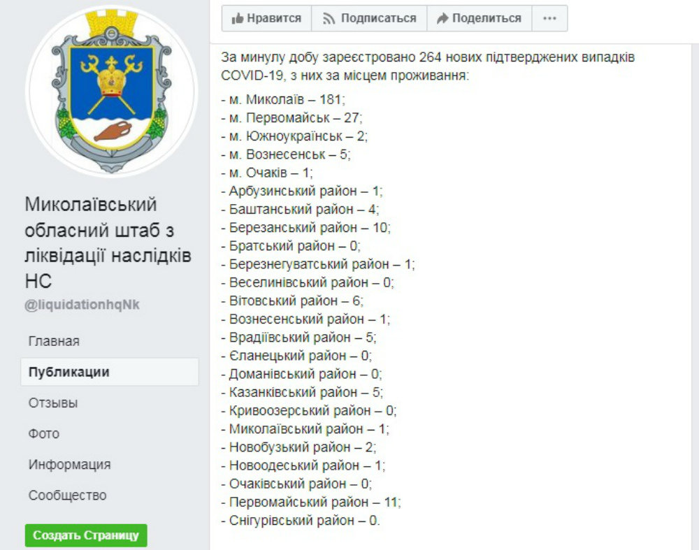 Статистика по коронавирусу в Николаевской области