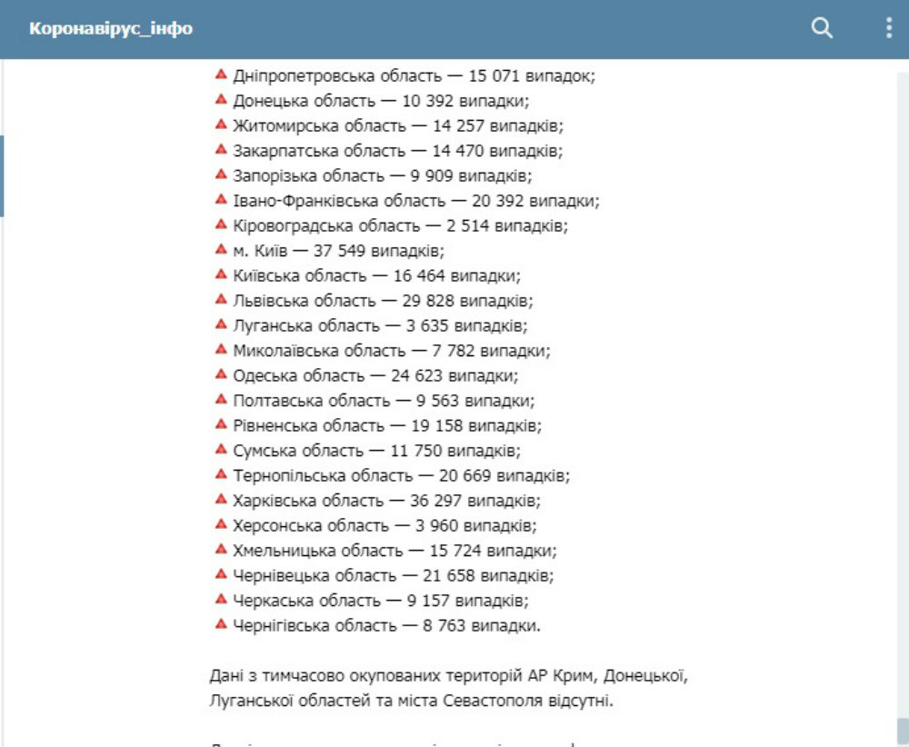 Статистка заболеваемости коронавирусом в Украине Статистка заболеваемости коронавирусом в Украине