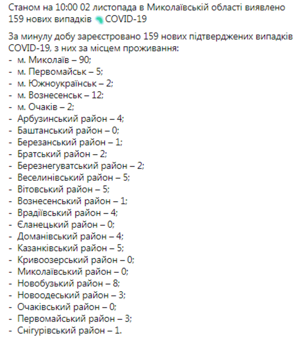 Статистика заболевших коронавирусом в Николаевской области