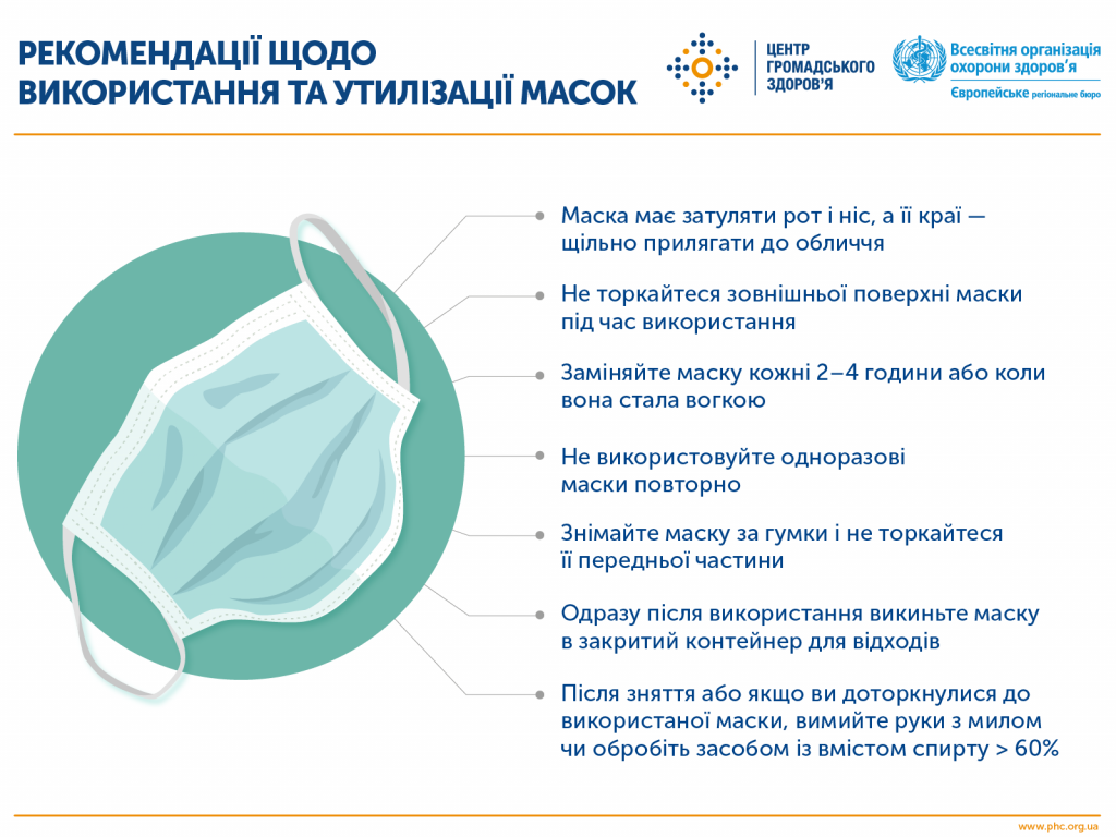как правильно носить маску